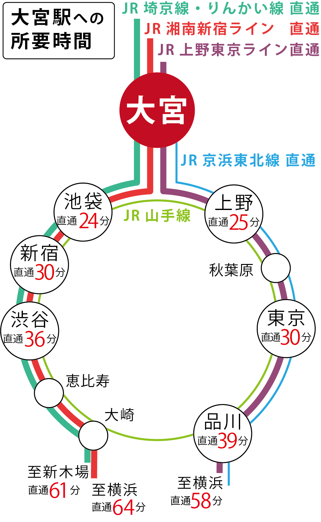 アクセス